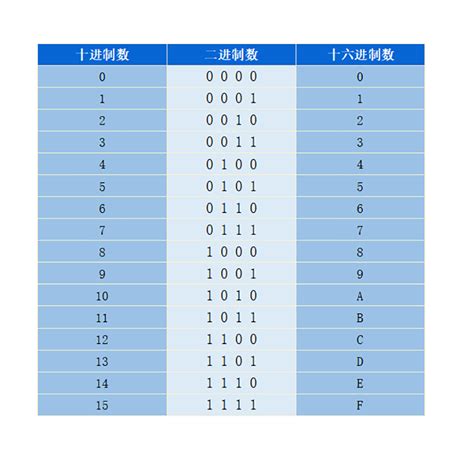 10是什麼意思|十進制